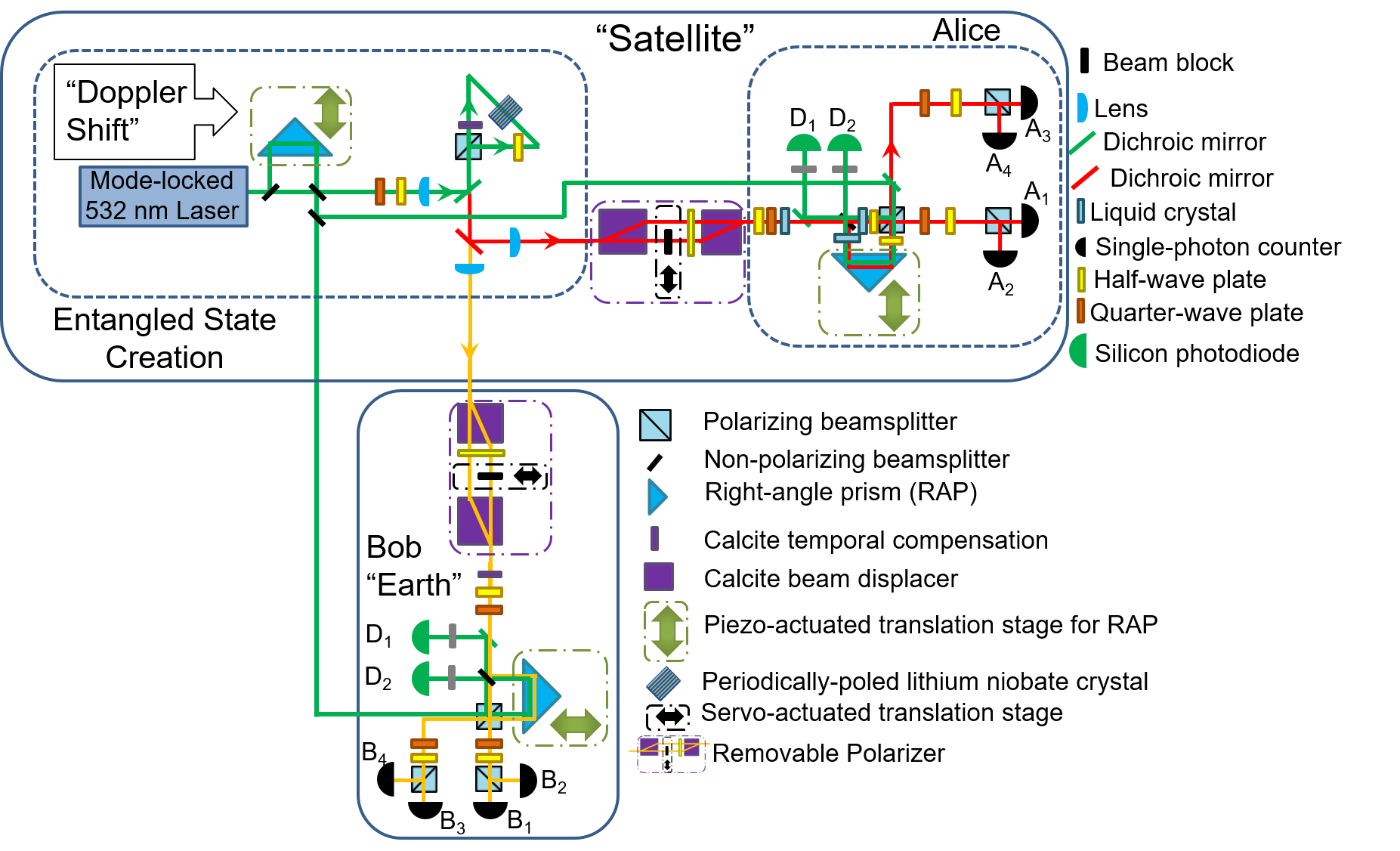 Figure 27